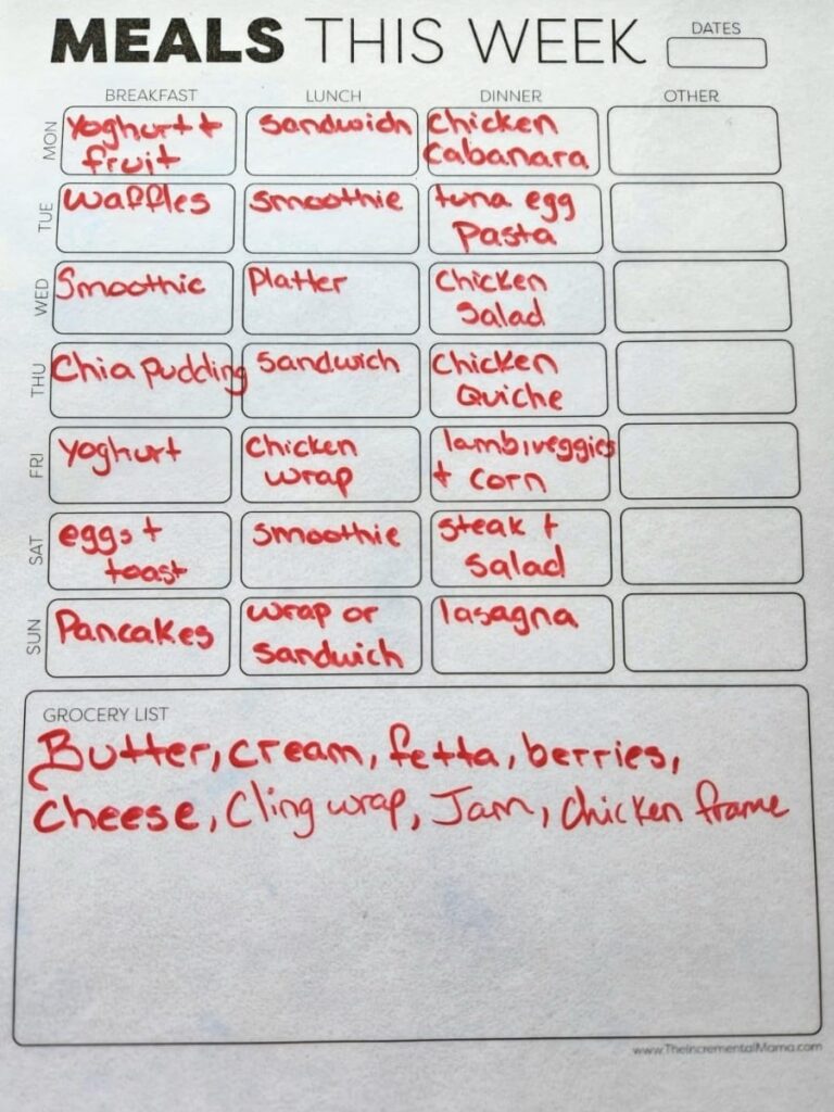 Meal Planning for the week.